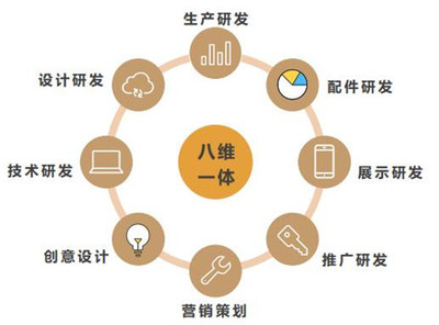 喜訊 歐神諾榮獲旭輝西南區(qū)域集團2019年度“最佳服務獎”